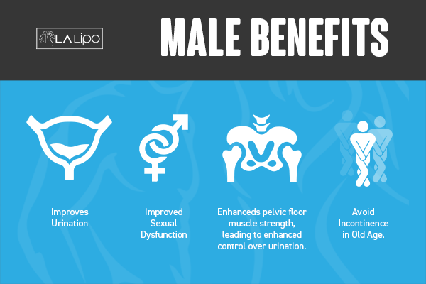 Incontinence treatment Nuneaton benefits for men!